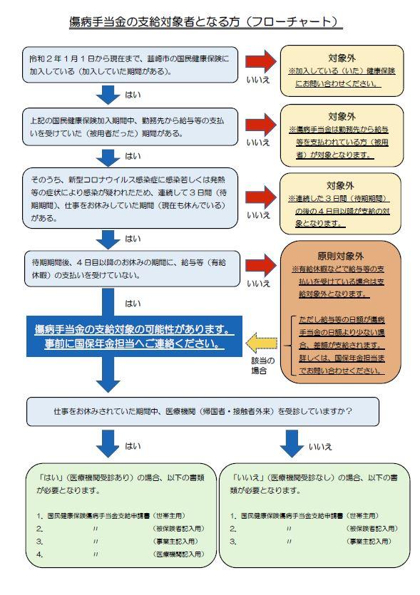 コロナ 医療 保険