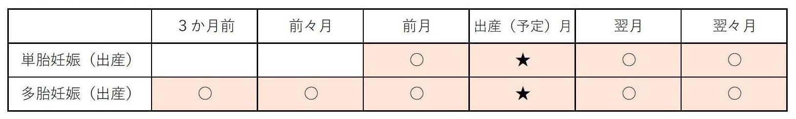 免除対象期間イメージ