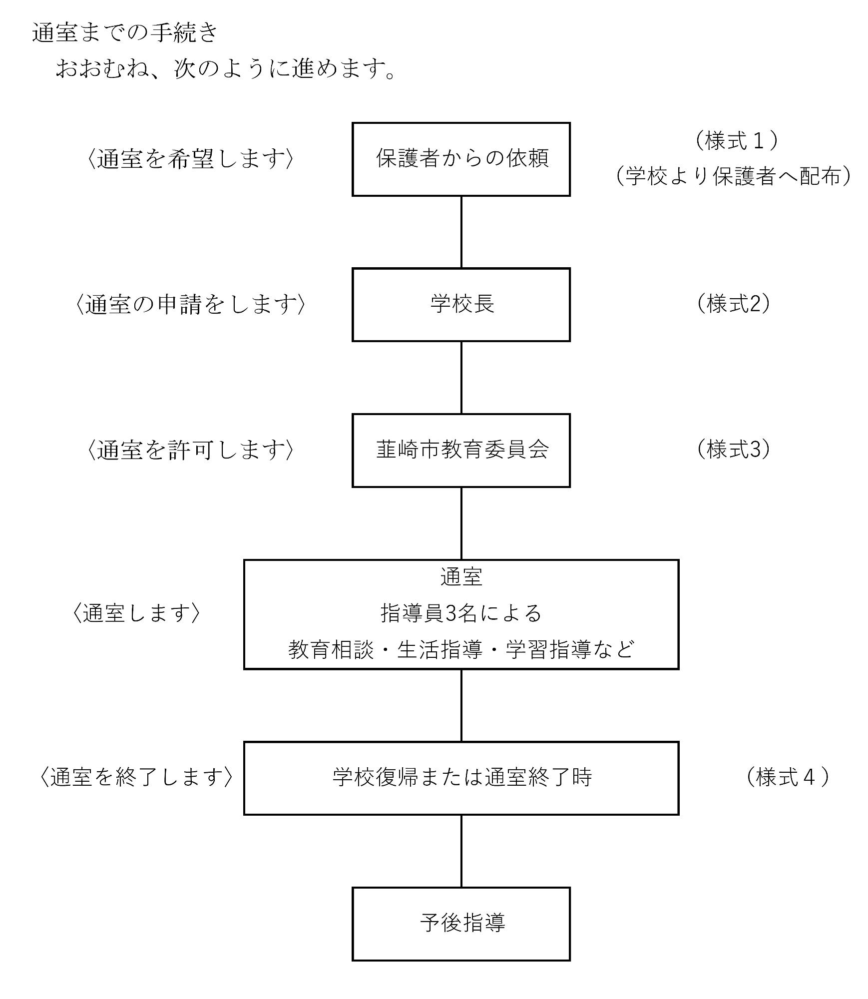 通室