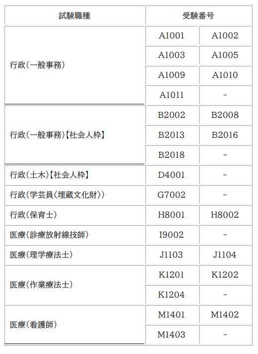 令和8年度職員採用試験 一次試験合格者一覧