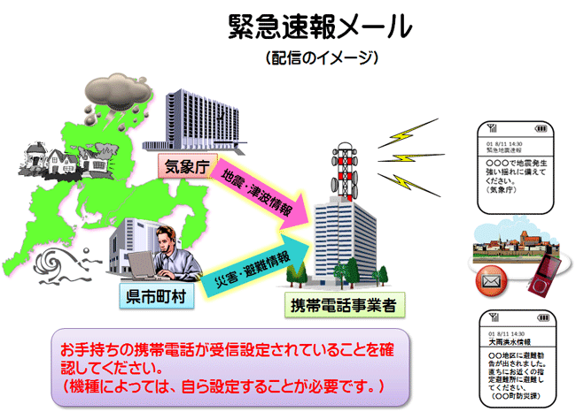 緊急速報メールのイメージイラスト