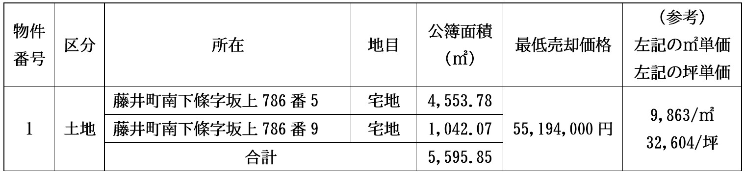 物件概要