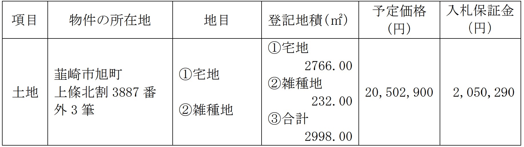 令和8年9月旧旭保育園跡地物件概要