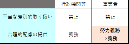 合理的配慮が義務化になります