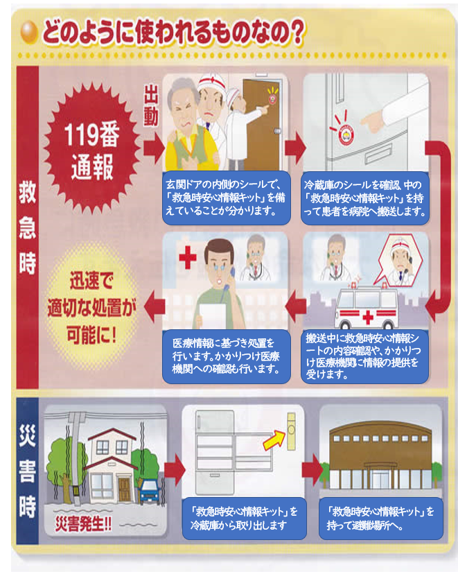 救急時安心情報キットの活用の流れ