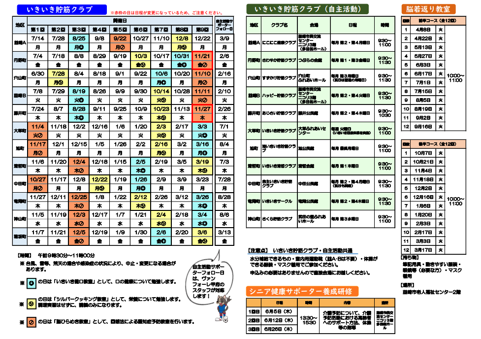 R7介護予防マップ裏