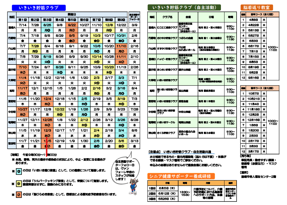 令和7年度介護予防マップ 裏