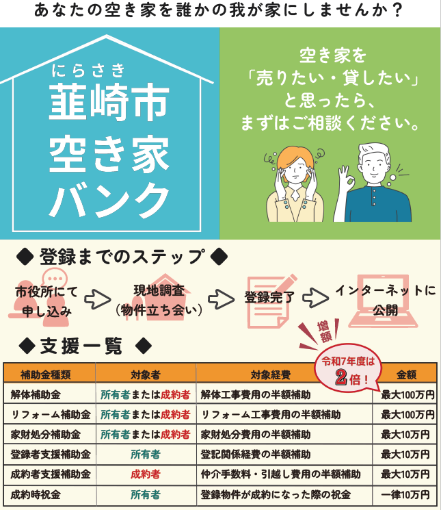 補助金がまとめて掲載されているチラシ