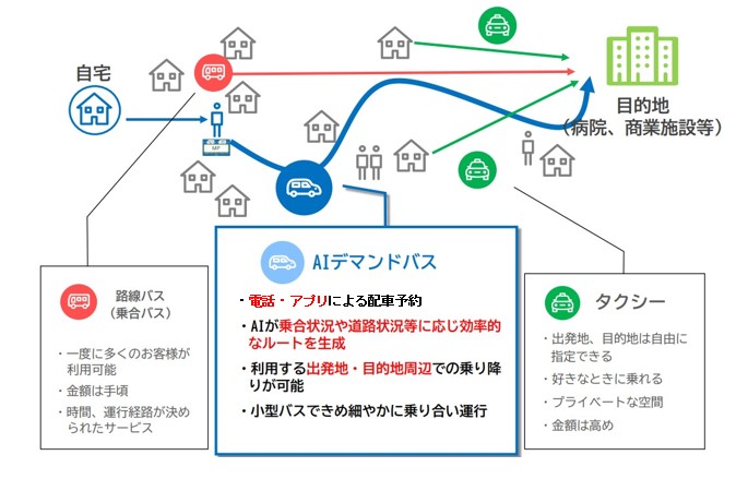 AIデマンドバス