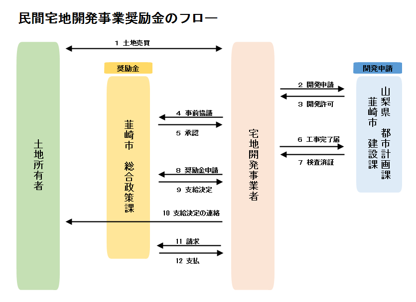 フロー図