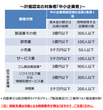 中小企業者の範囲