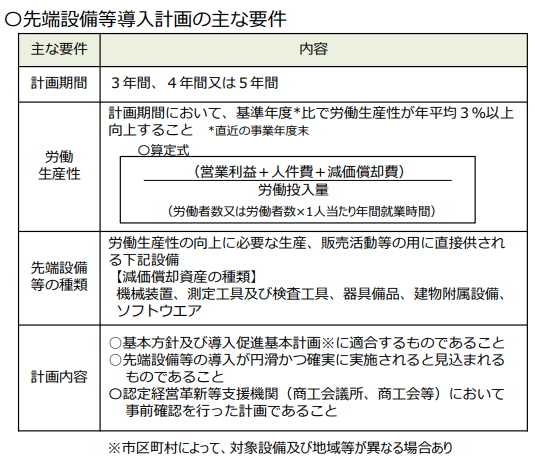 認定要件