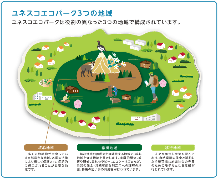 ユネスコ地域図