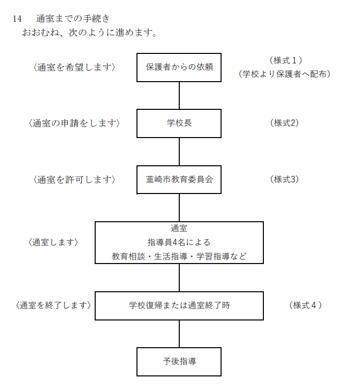 通室