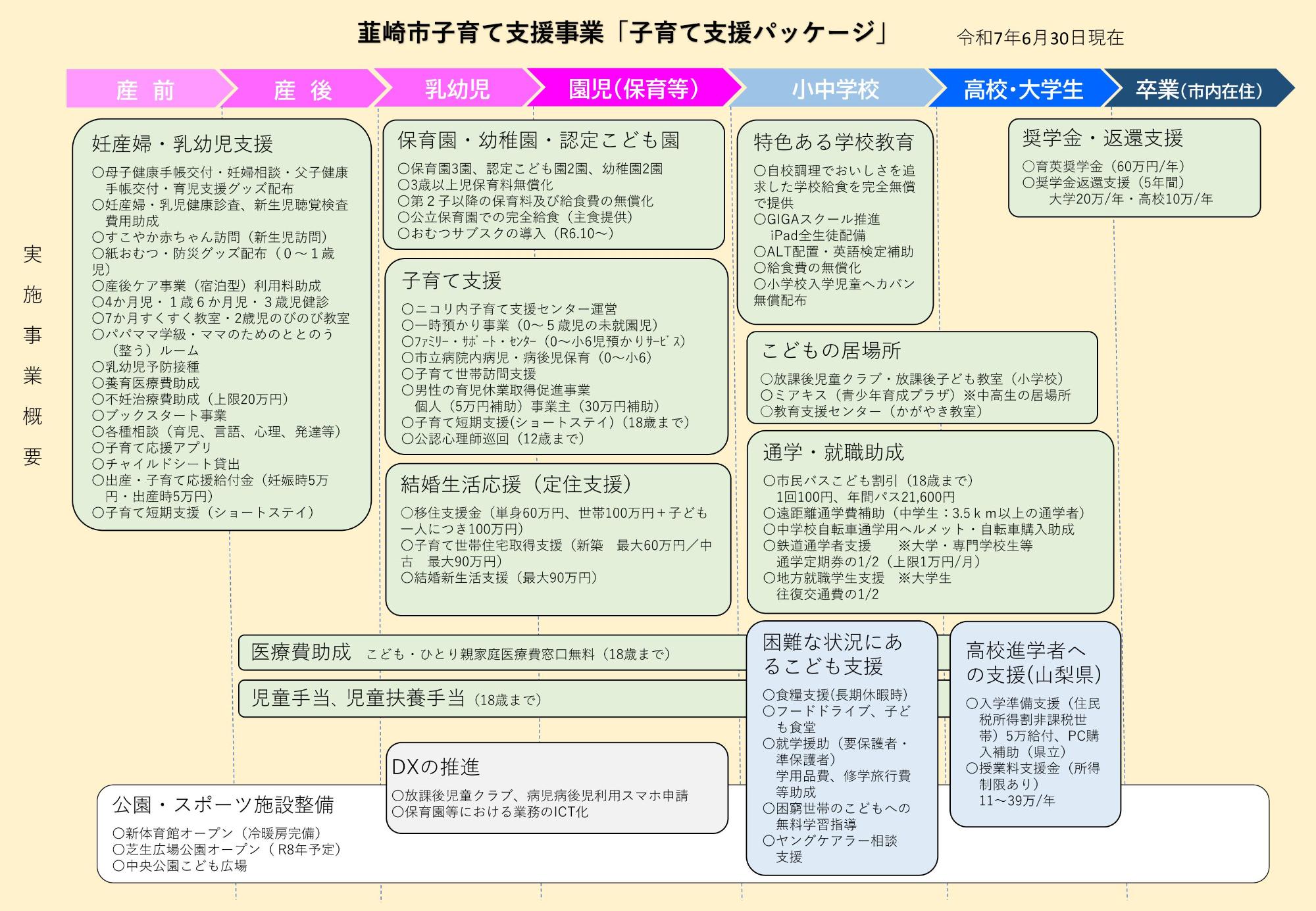 韮崎市子育て支援パッケージ