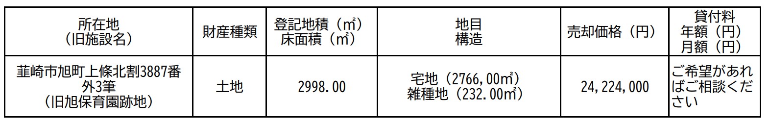 物件番号2旧旭保育園跡地