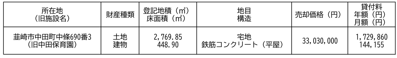 物件番号1旧中田保育園