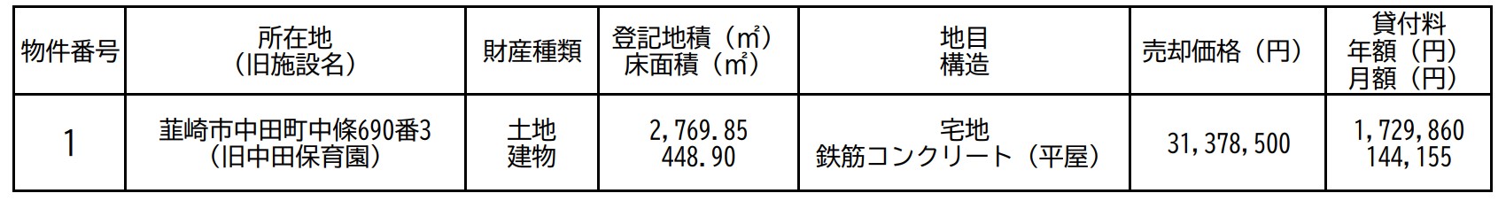 物件番号1旧中田保育園物件概要
