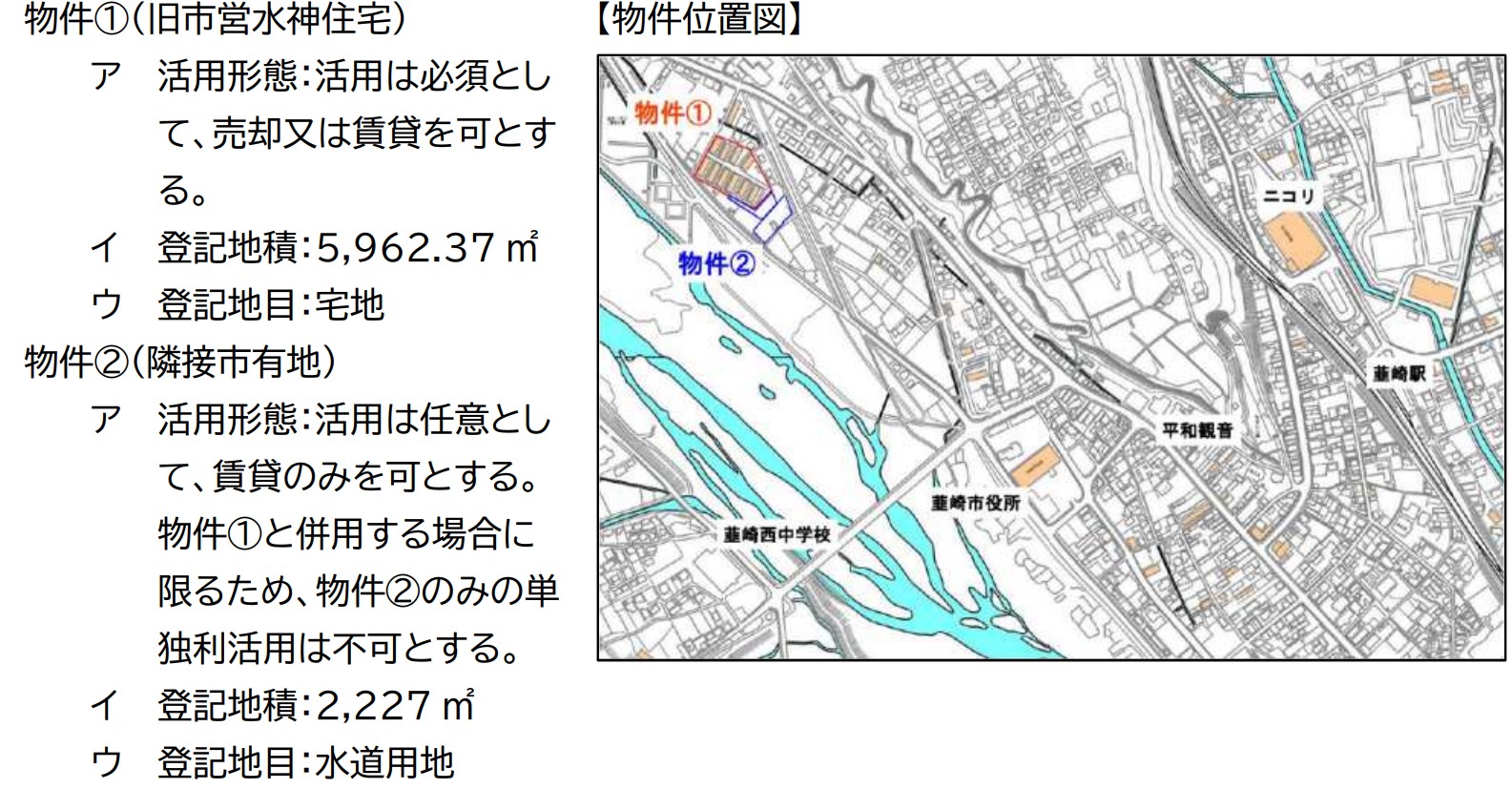 物件の概要等