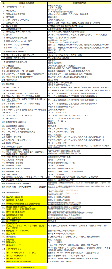 サポート事業所一覧