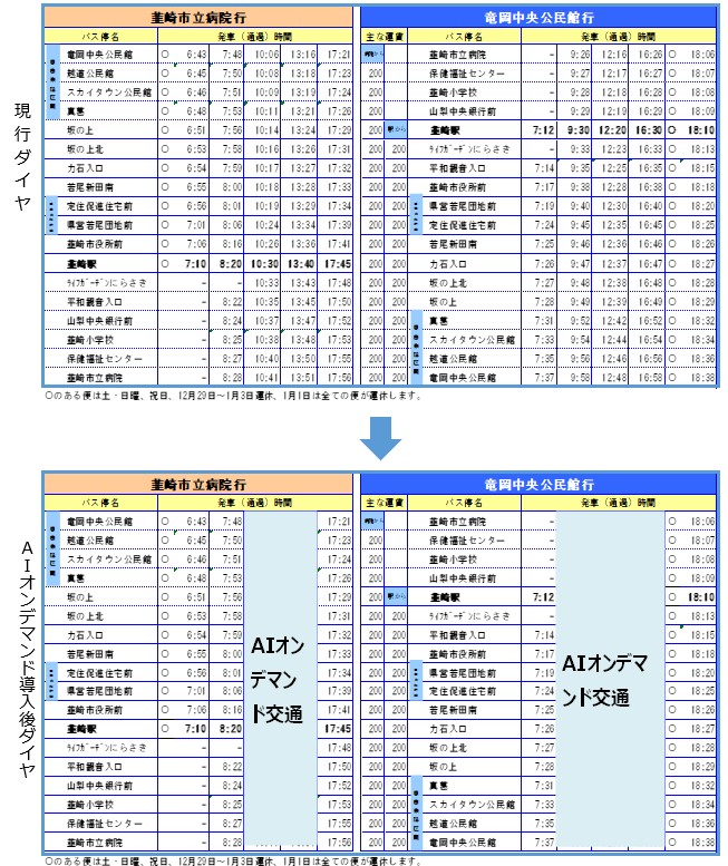 竜岡線ダイヤ