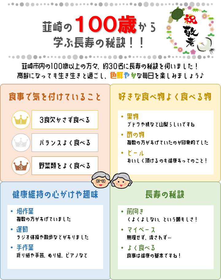 100歳アンケート1