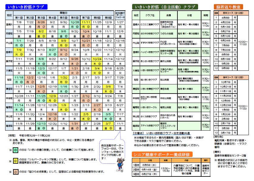 令和6年度介護予防マップ