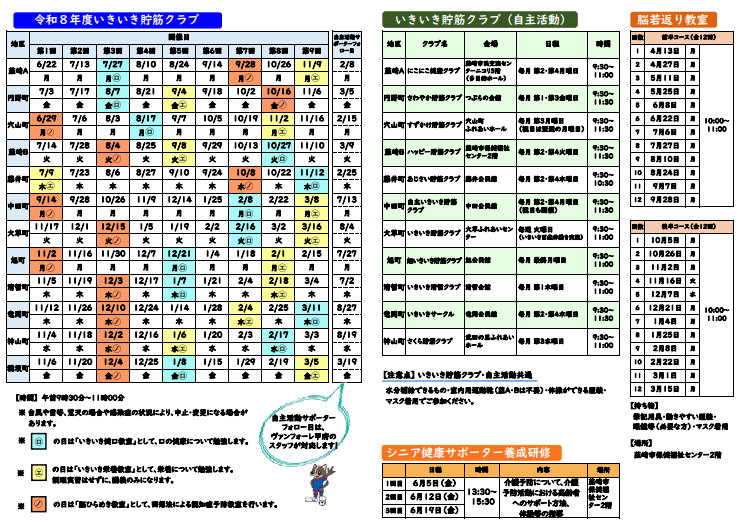 介護予防マップ裏