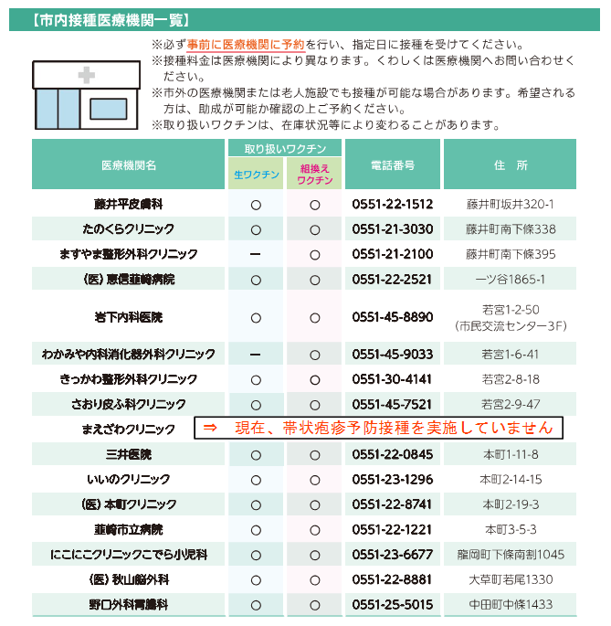 市内医療機関一覧