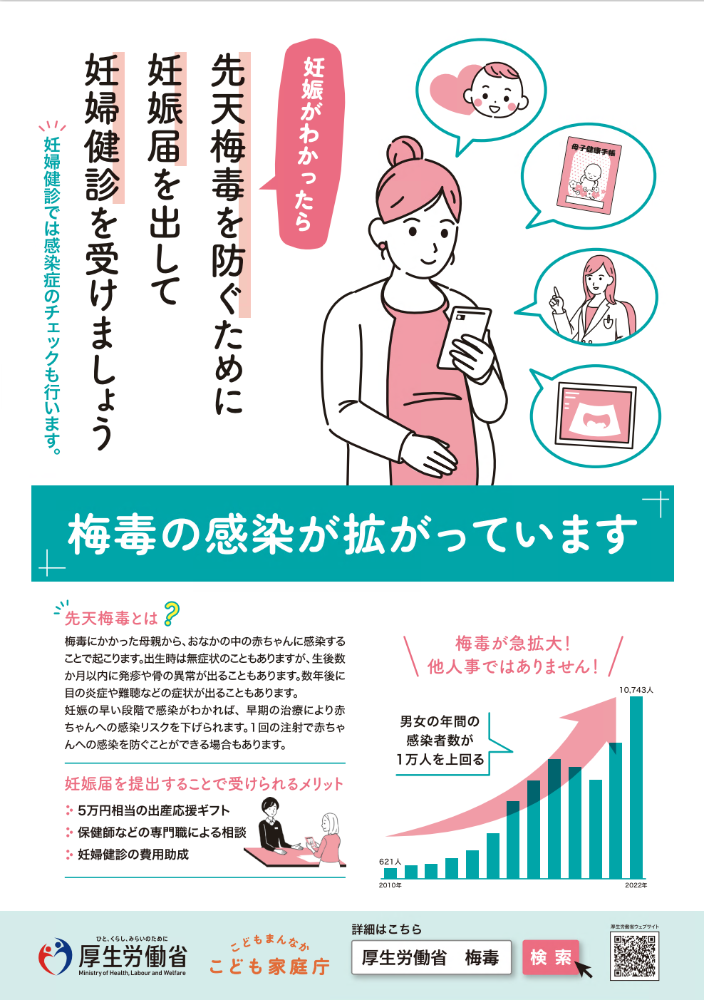 梅毒リーフレット
